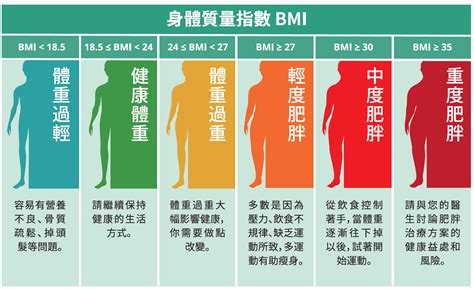 銅對身體的影響|銅 – 國家環境毒物研究中心